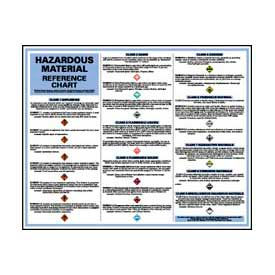 Poster, Hazardous Material Reference Chart, 24 x 30