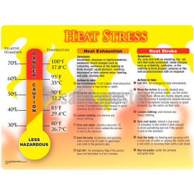 Safety Poster, HEAT STRESS, 17"H x 22"W, Laminated Paper