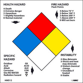 HMS12L RTK Labels-Write On NFPA / 2" X 2" / Red / Yellow / White / Blue / PSP