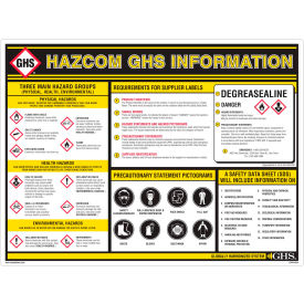 GHS Information Wall Chart, 18" x 24"