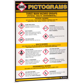 GHS Information Pictogram Wall Chart, 24" x 36"
