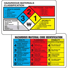 Wallet Card, HMCIS, 25/Pack