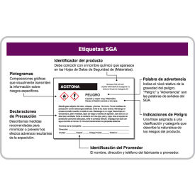 Wallet Card, SGA Pictograms (Spanish), 25/Pack