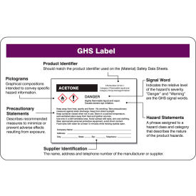 Wallet Card, GHS Pictograms, 25/Pack