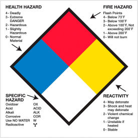 Regulated Labels, ''Health Hazard Fire Hazard Specific...'', 2"L x 2"W, Roll of 500
