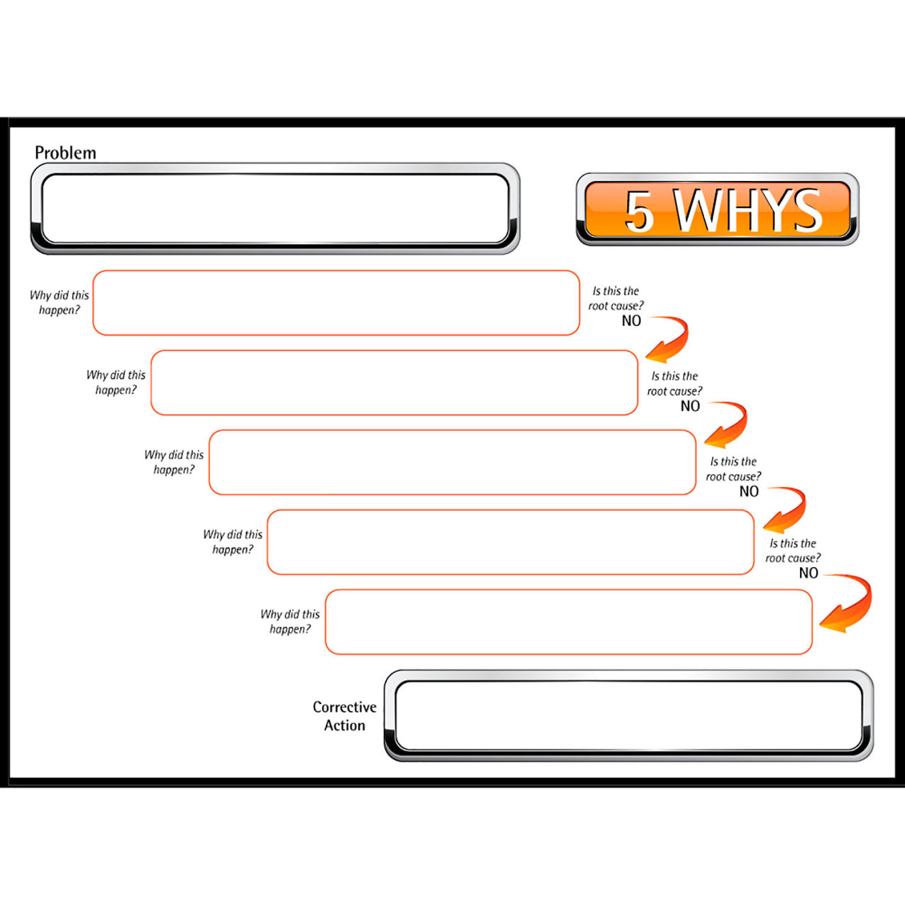Acrylic Dry Erase Board 5 Whys, 1/8" Thick, 48"W x 36"H, Orange