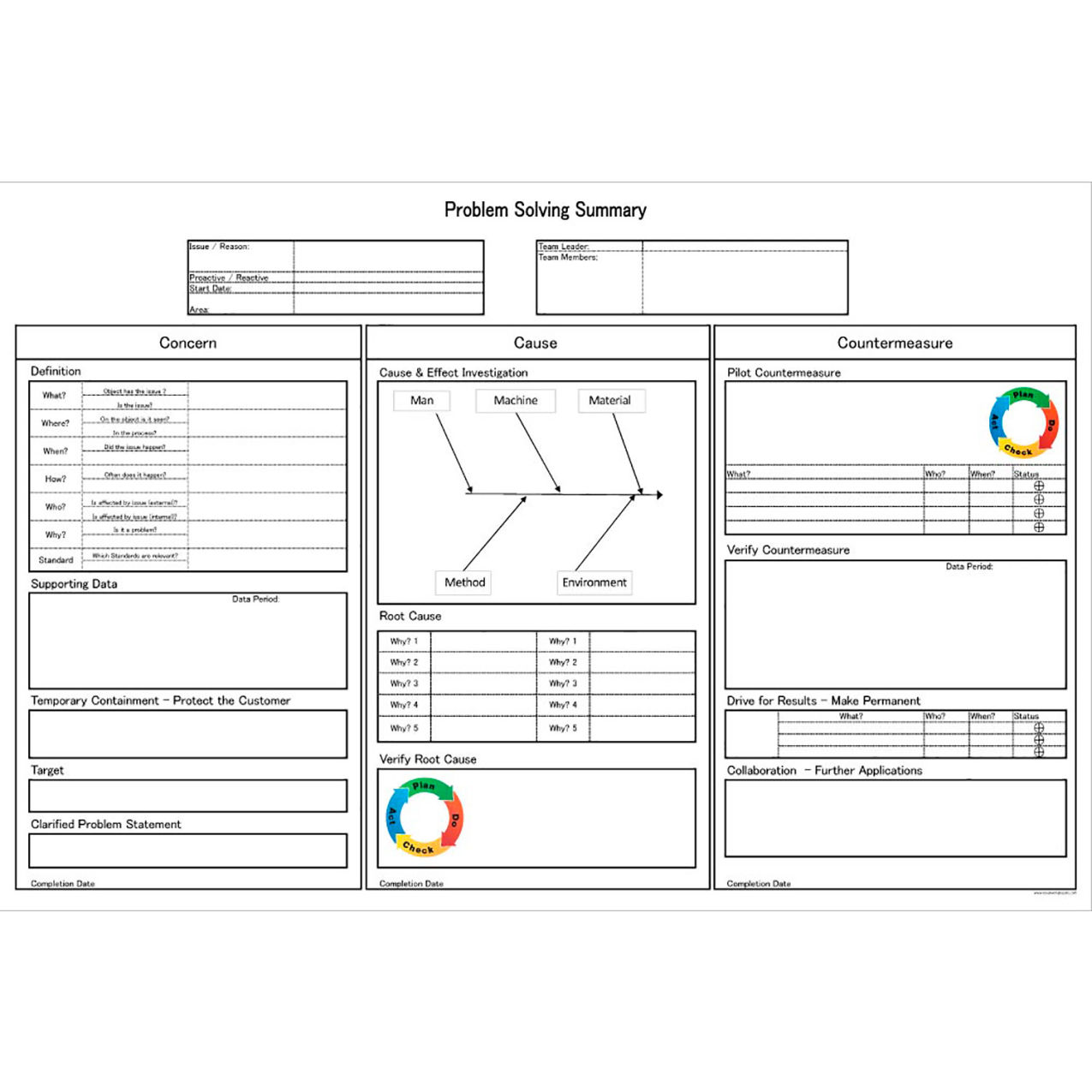 Acrylic Dry Erase Board Problem Solving Summary, 1/8" Thick, 72"W x 48"H