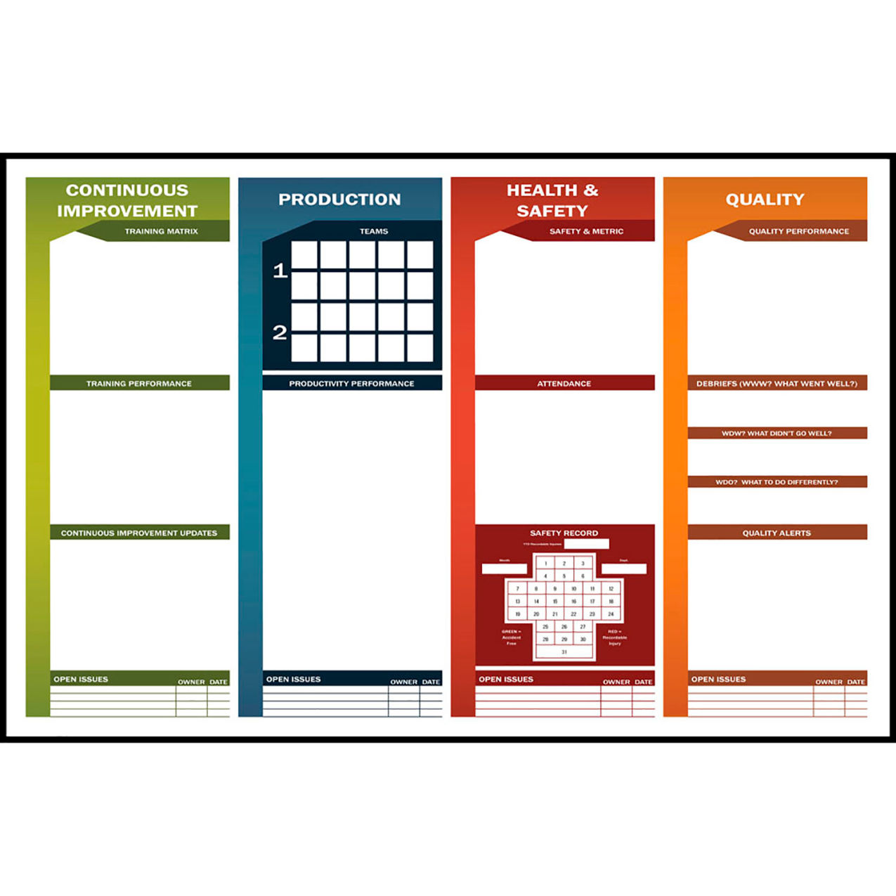 Acrylic Dry Erase Board Production KPI Board, 1/8" Thick, 48"W x 36"H