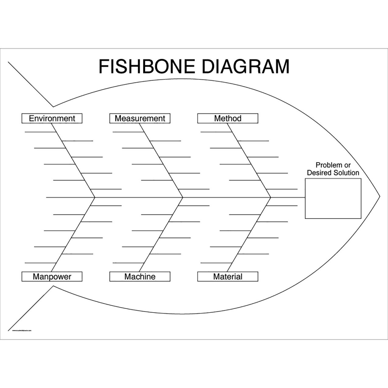 Acrylic Dry Erase Board Fishbone - 1/8" Thick, 48"W x 36"H