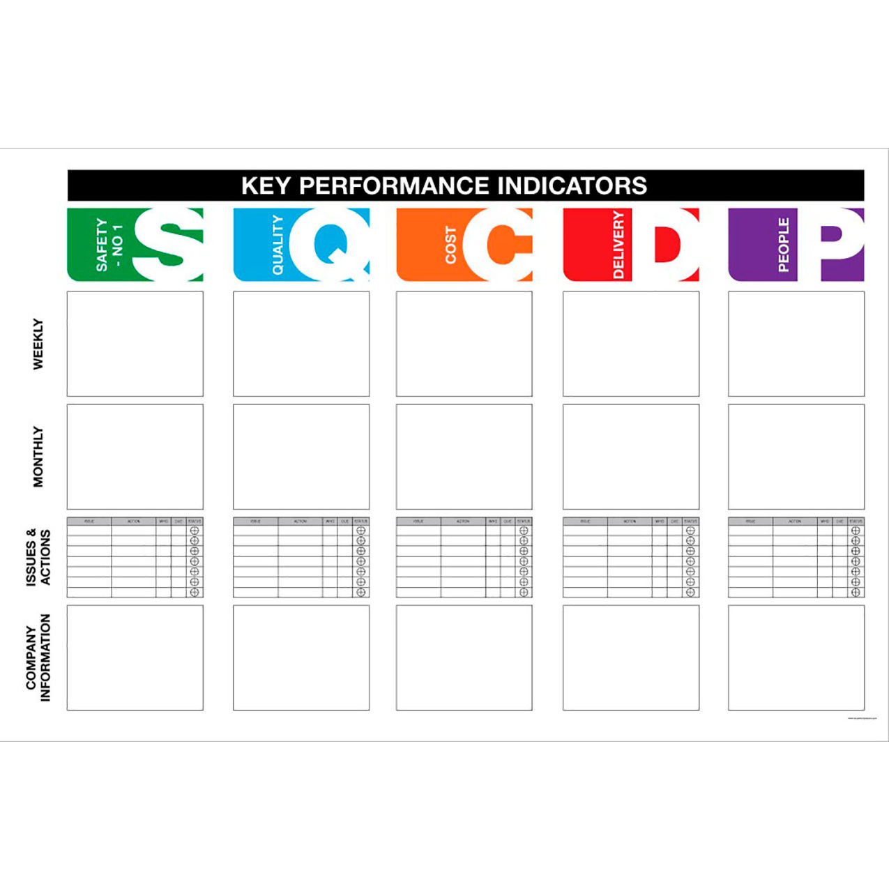 Acrylic Dry Erase Board KPI Boxes, 1/8" Thick, 72"W x 48"H