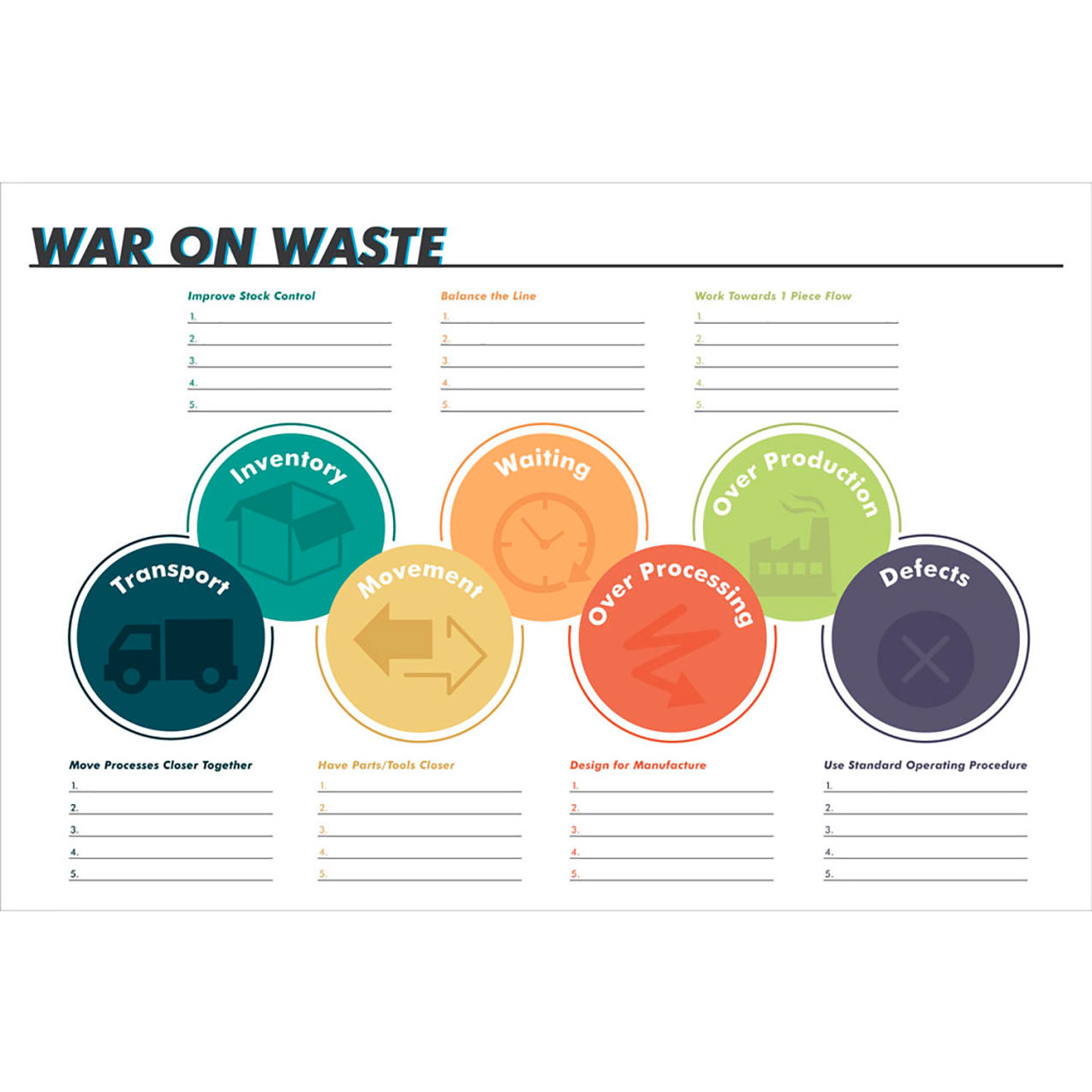Acrylic Dry Erase Board War On Waste Lists, 1/8" Thick, 36"W x 24"H