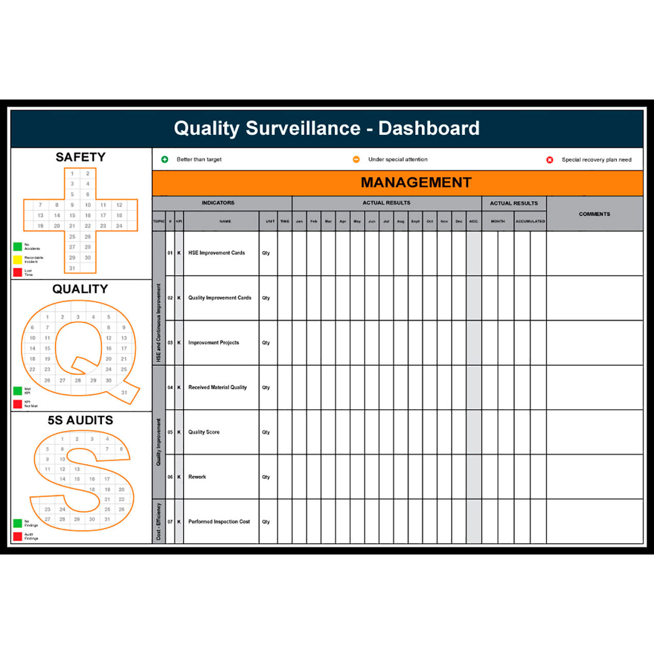 Acrylic Dry Erase Board KPI Quality Dashboard, 1/8" Thick, 48"W x 36"H