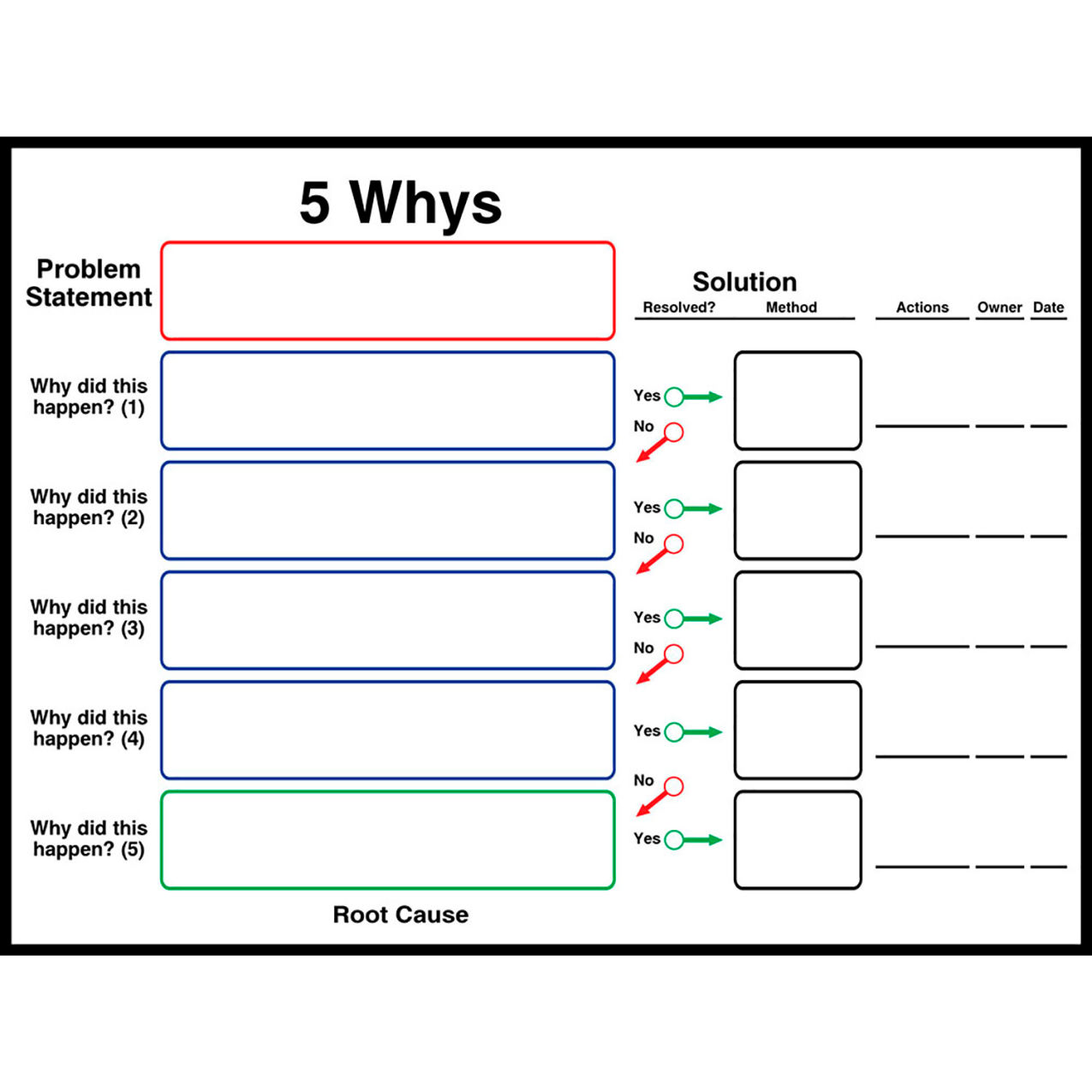 Visual Workplace Acrylic Dry Erase Board 5 Whys, 1/8" Thick, 48"W x 36"H