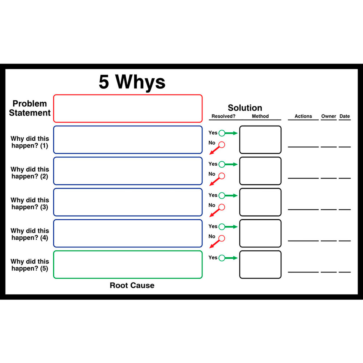Visual Workplace Acrylic Dry Erase Board 5 Whys, 36"W x 24"H