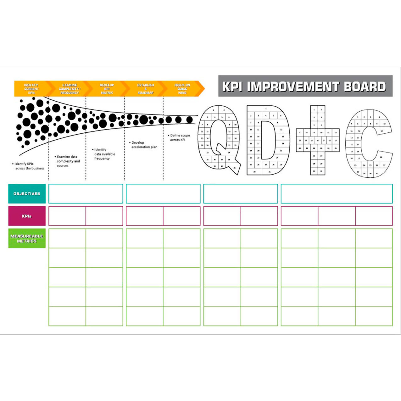 Acrylic Dry Erase Board KPI-Plan, 1/8" Thick, 72"W x 48"H