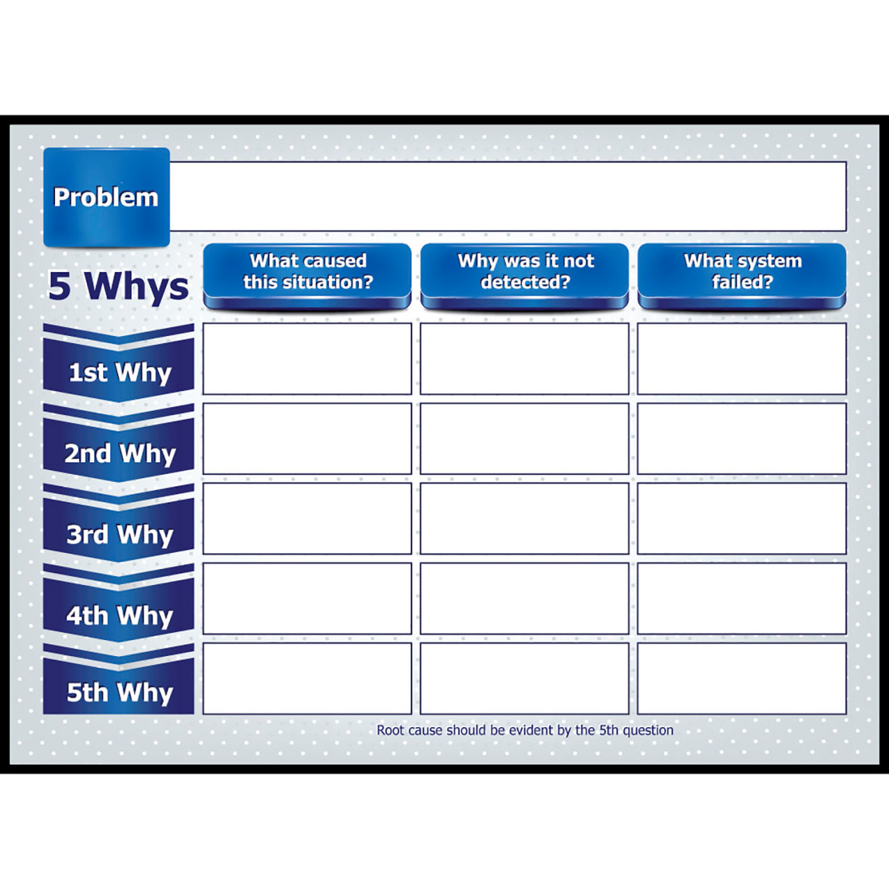 Magnetic Dry Erase Overlay 5 Whys, 48"W x 36"H, Blue