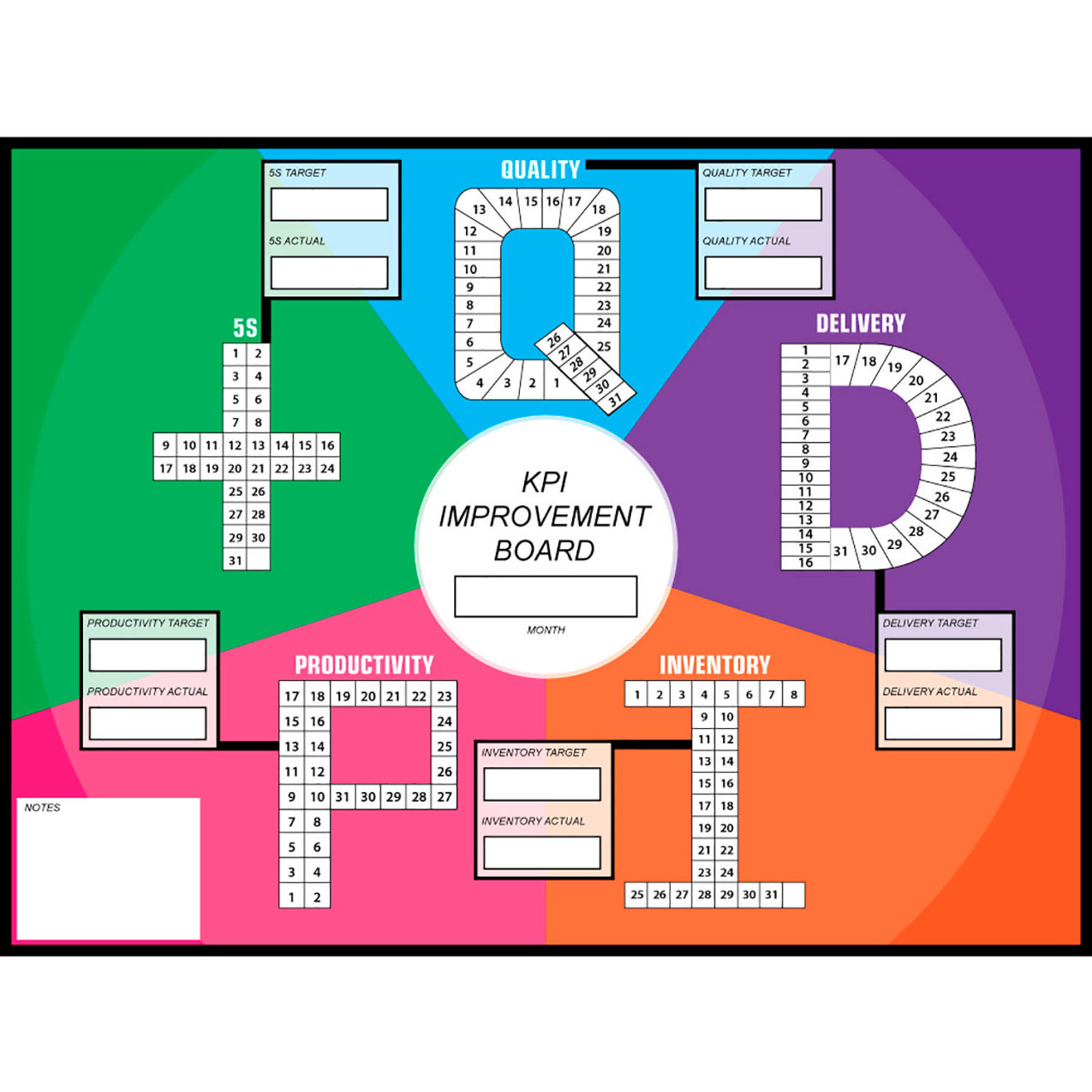 Acrylic Dry Erase Board KPI Color Wheel, 1/8" Thick, 48"W x 36"H