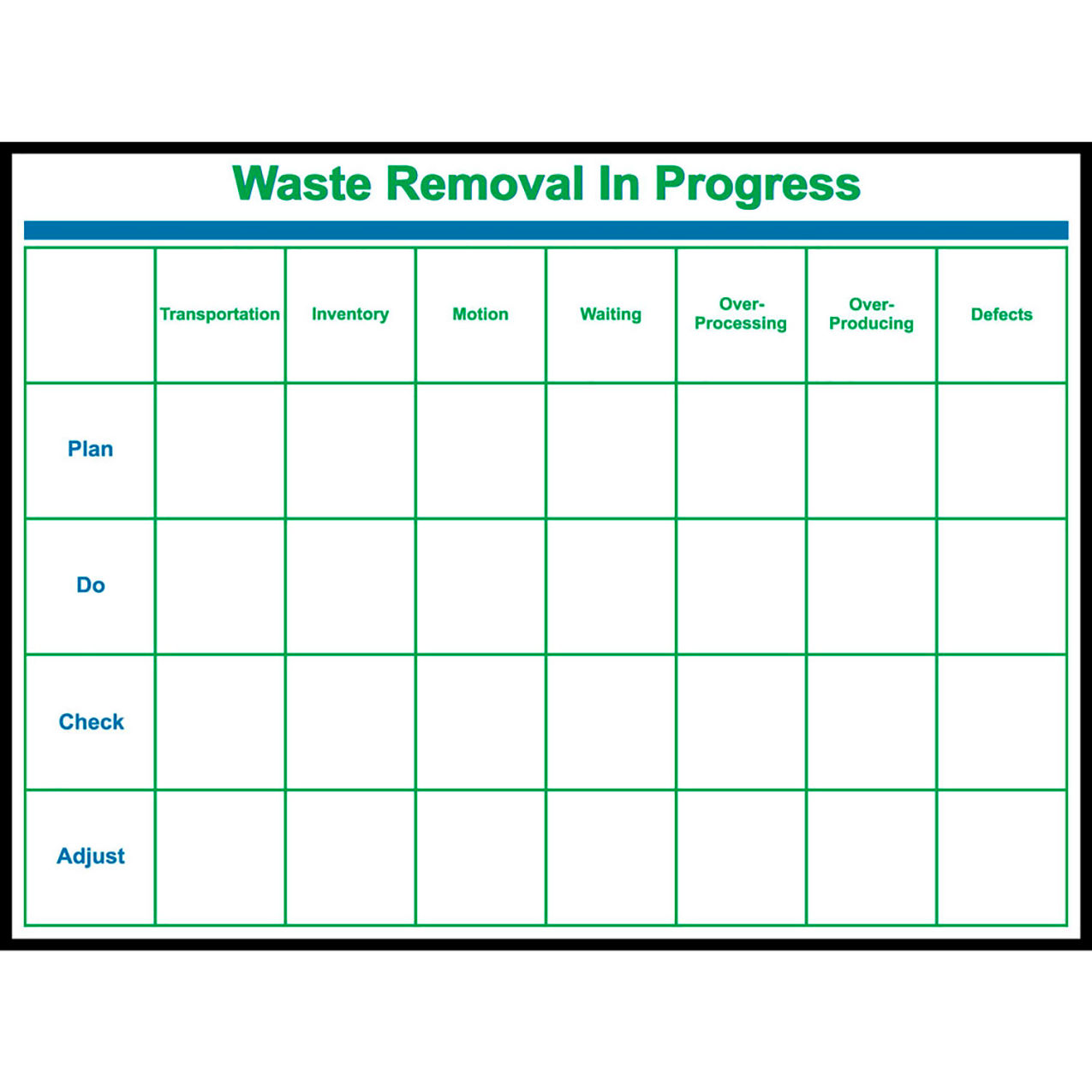 Magnetic Dry Erase Overlay Waste Removal, 48"W x 36"H