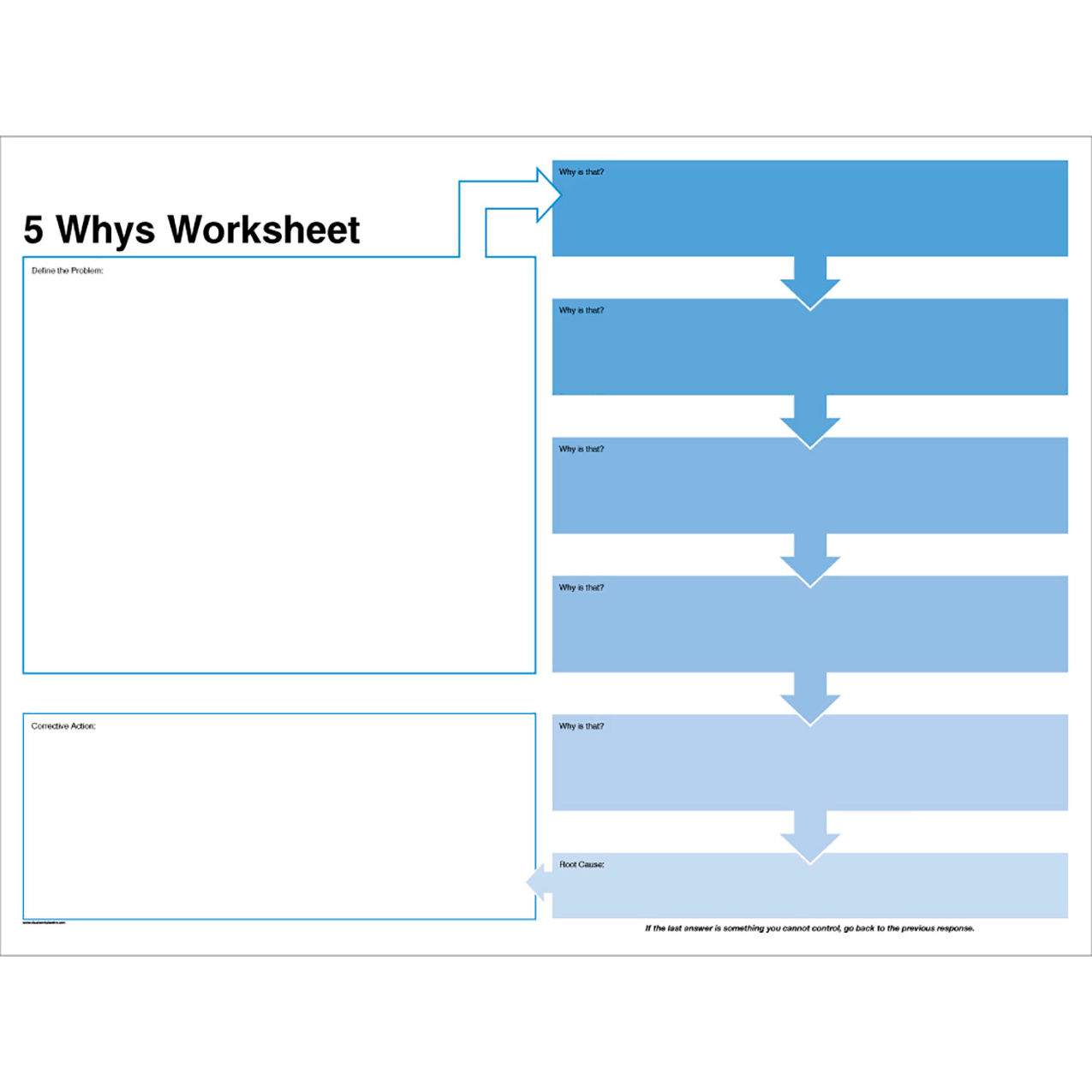 Visual Workplace Magnetic Dry Erase Overlay 5 Whys Worksheet, 48"W x 36"H