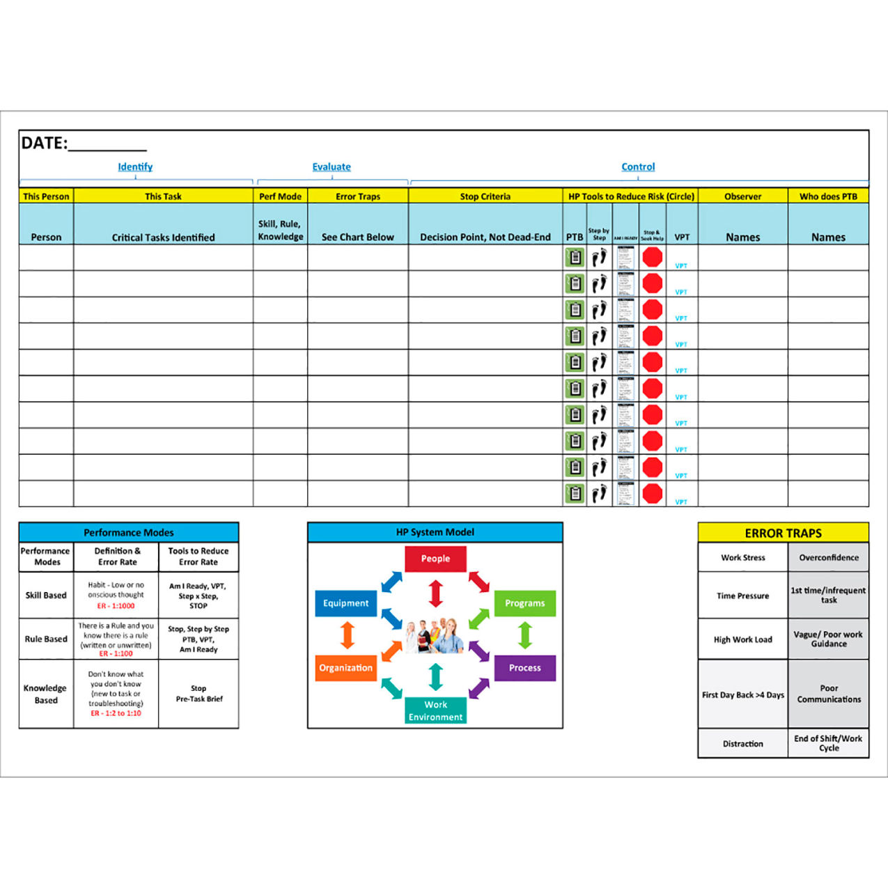 Magnetic Dry Erase Overlay Identify - Evaluate - Control, 48"W x 36"H