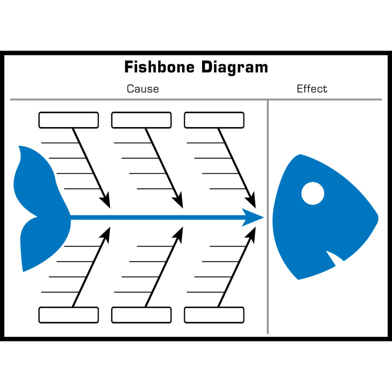Visual Workplace Magnetic Dry Erase Overlay Fishbone Diagram, 48"W x 36"H