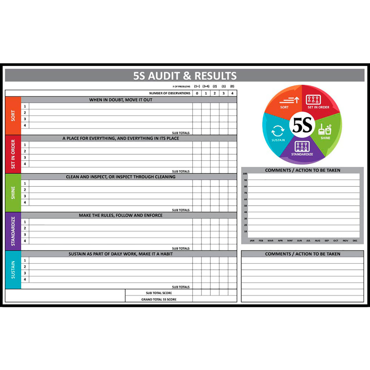 Visual Workplace Magnetic Dry Erase Overlay 5S Audit & Results Board, 72"W x 48"H