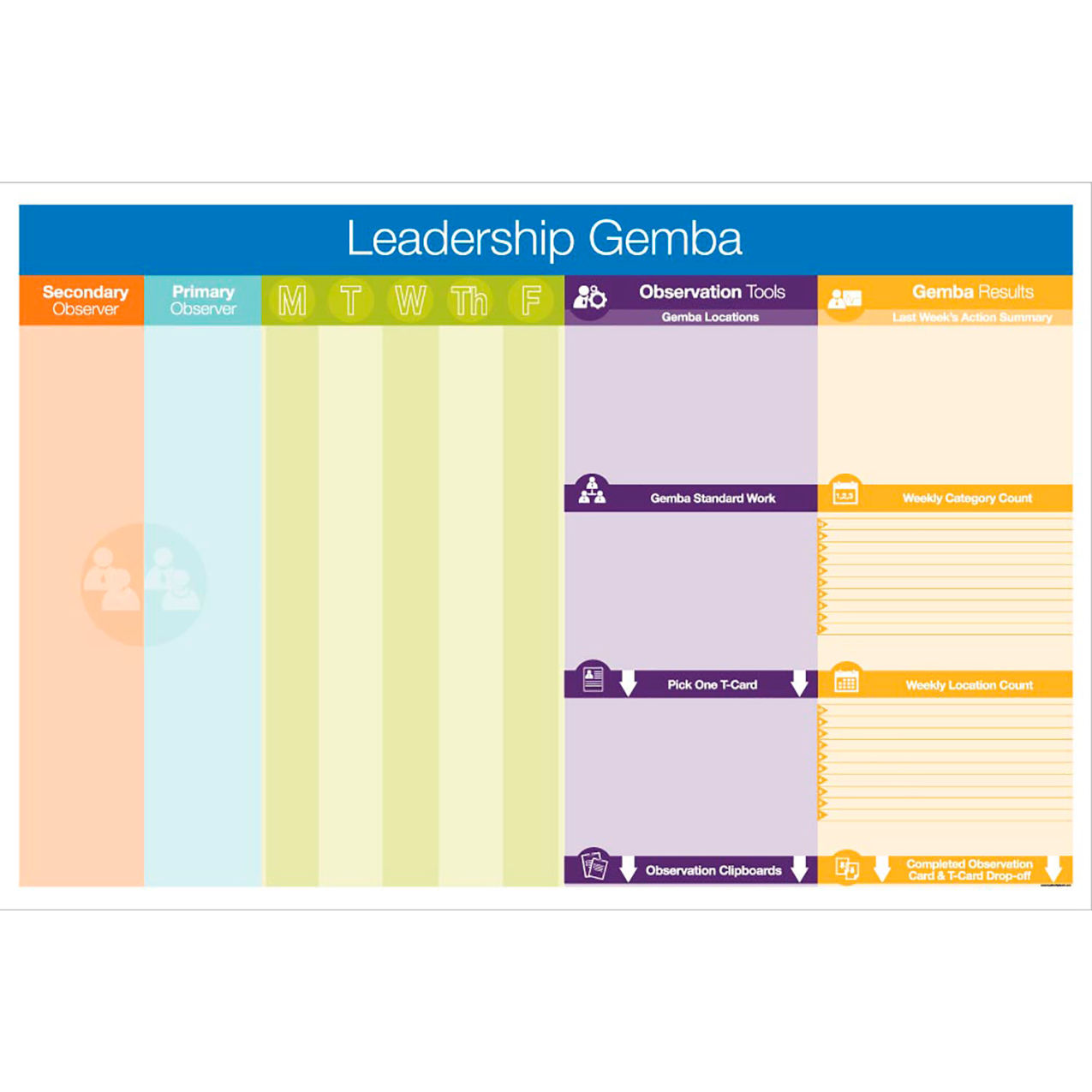 Visual Workplace Magnetic Dry Erase Overlay Leadership Gemba, 72"W x 48"H