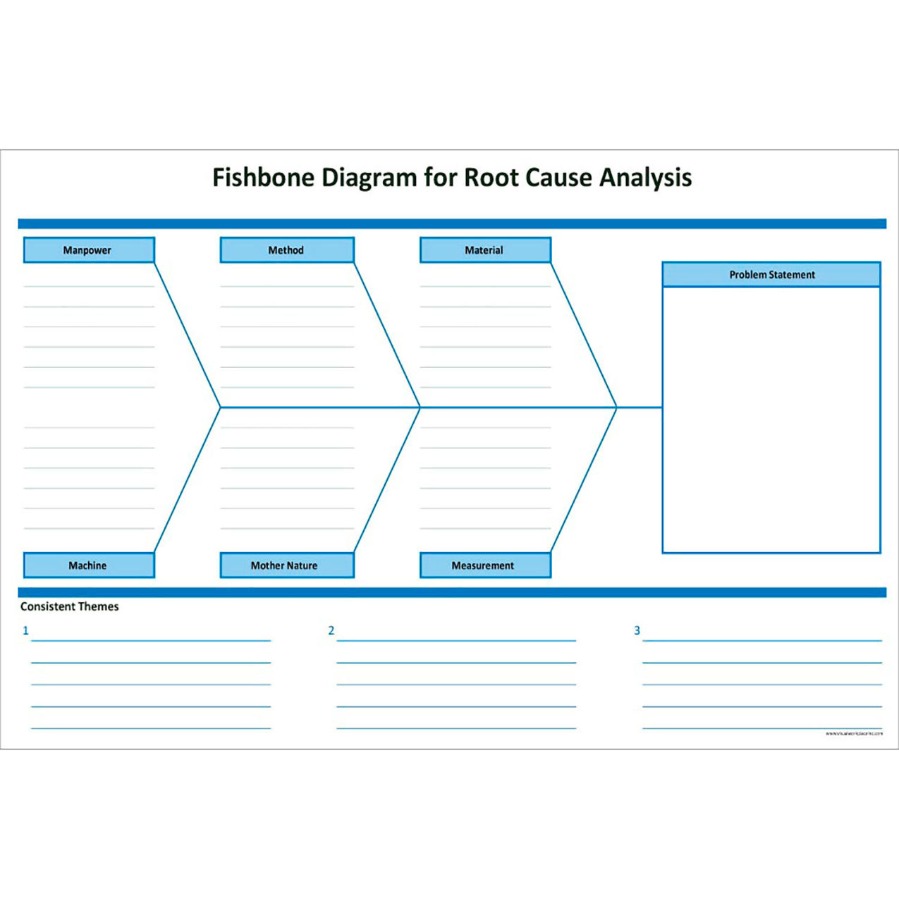 Visual Workplace Magnetic Dry Erase Overlay Fishbone - Root Cause, 72"W x 48"H
