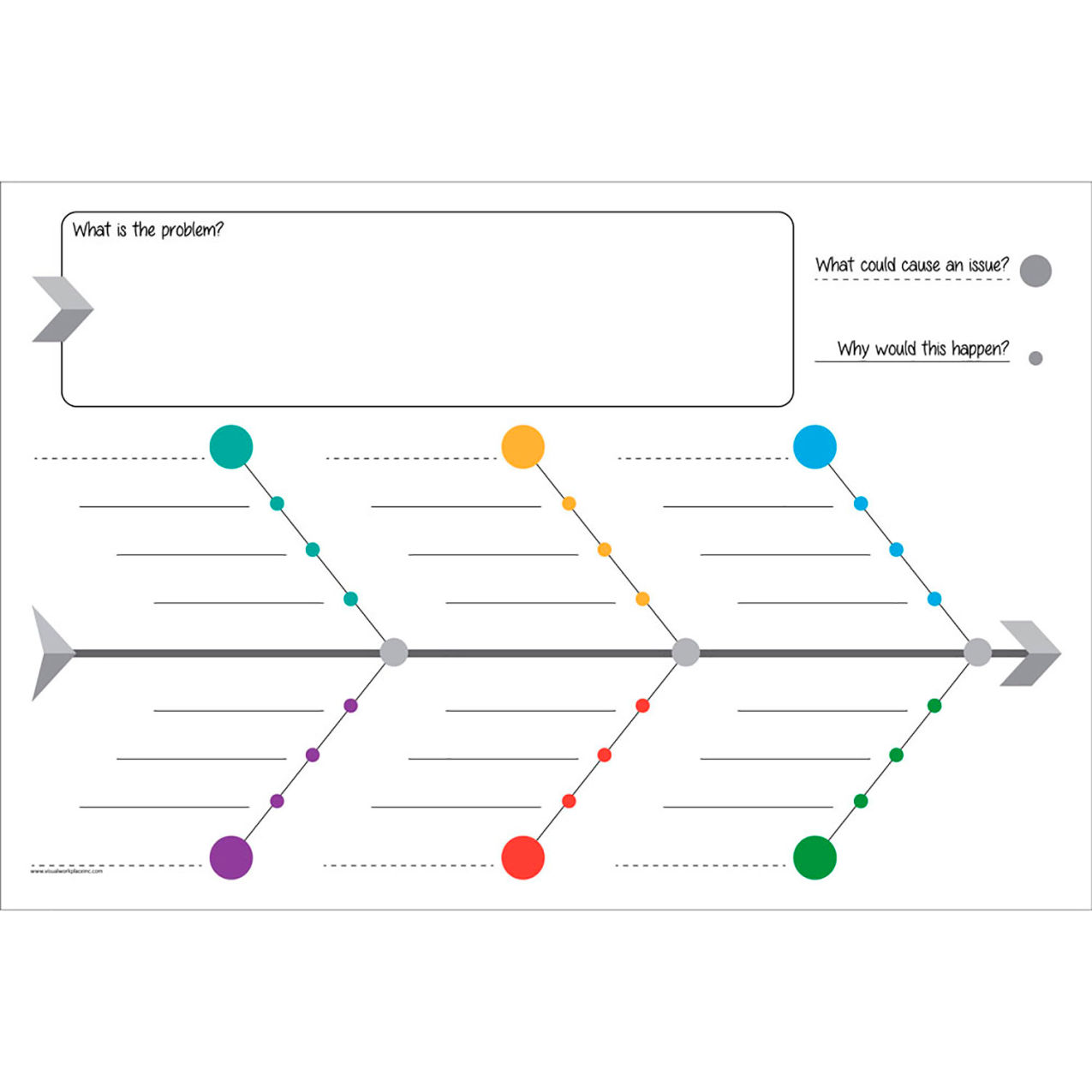 Non-Magnetic Dry Erase Overlay Fishbone - Questions, 36"W x 24"H