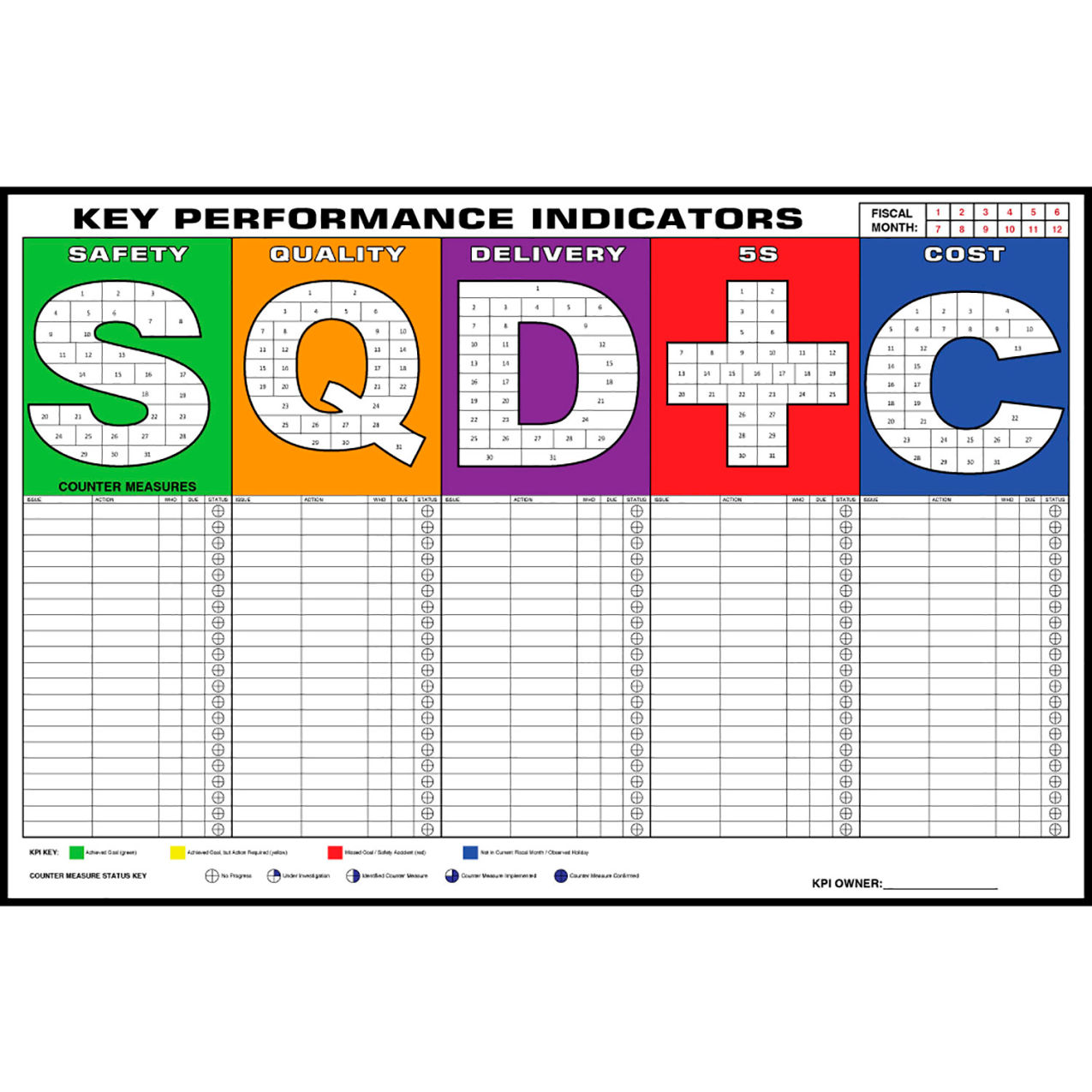 Magnetic Dry Erase Overlay KPI-SQD+C Board, 72"W x 48"H