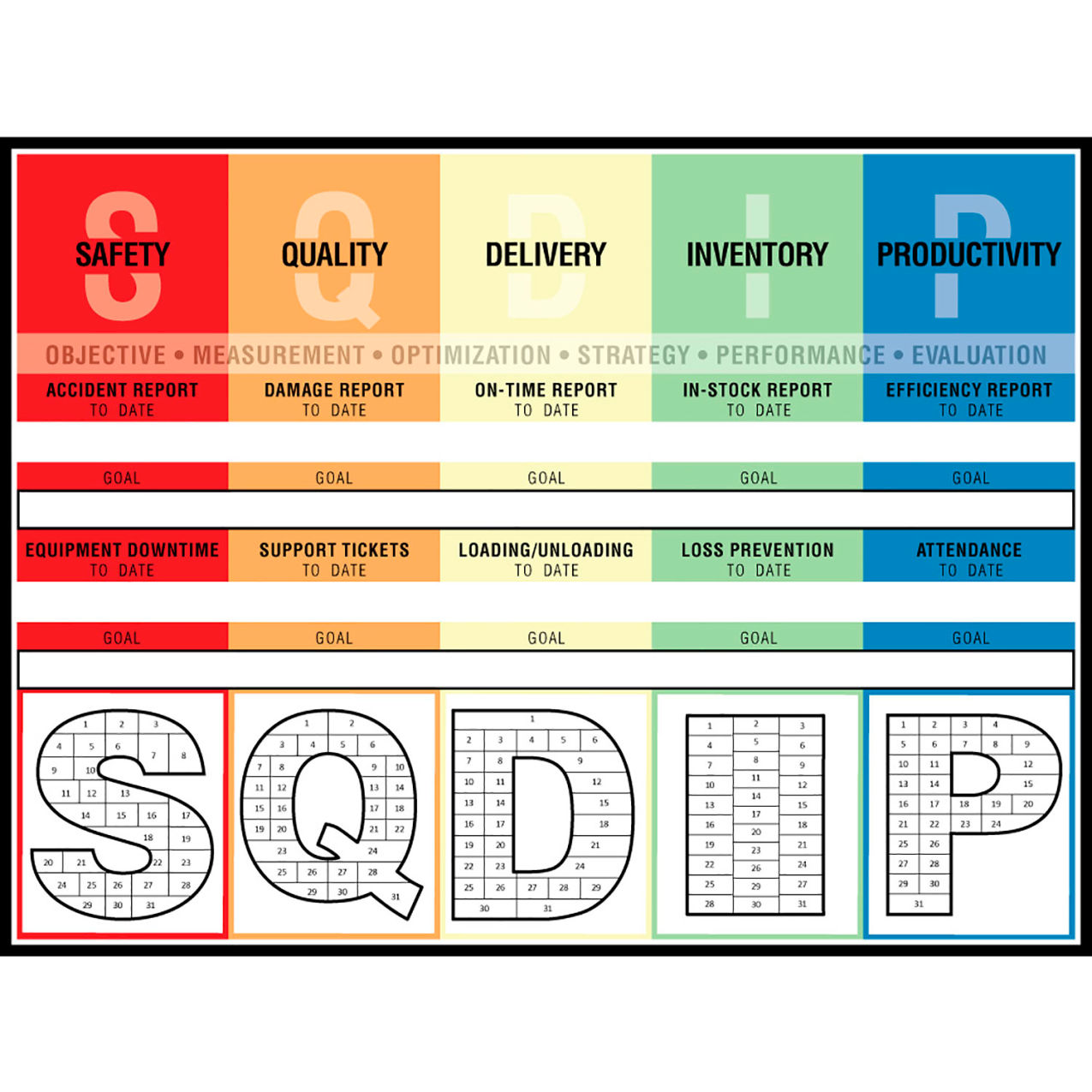 Magnetic Dry Erase Overlay KPI SQDIP Color Bars, 48"W x 36"H