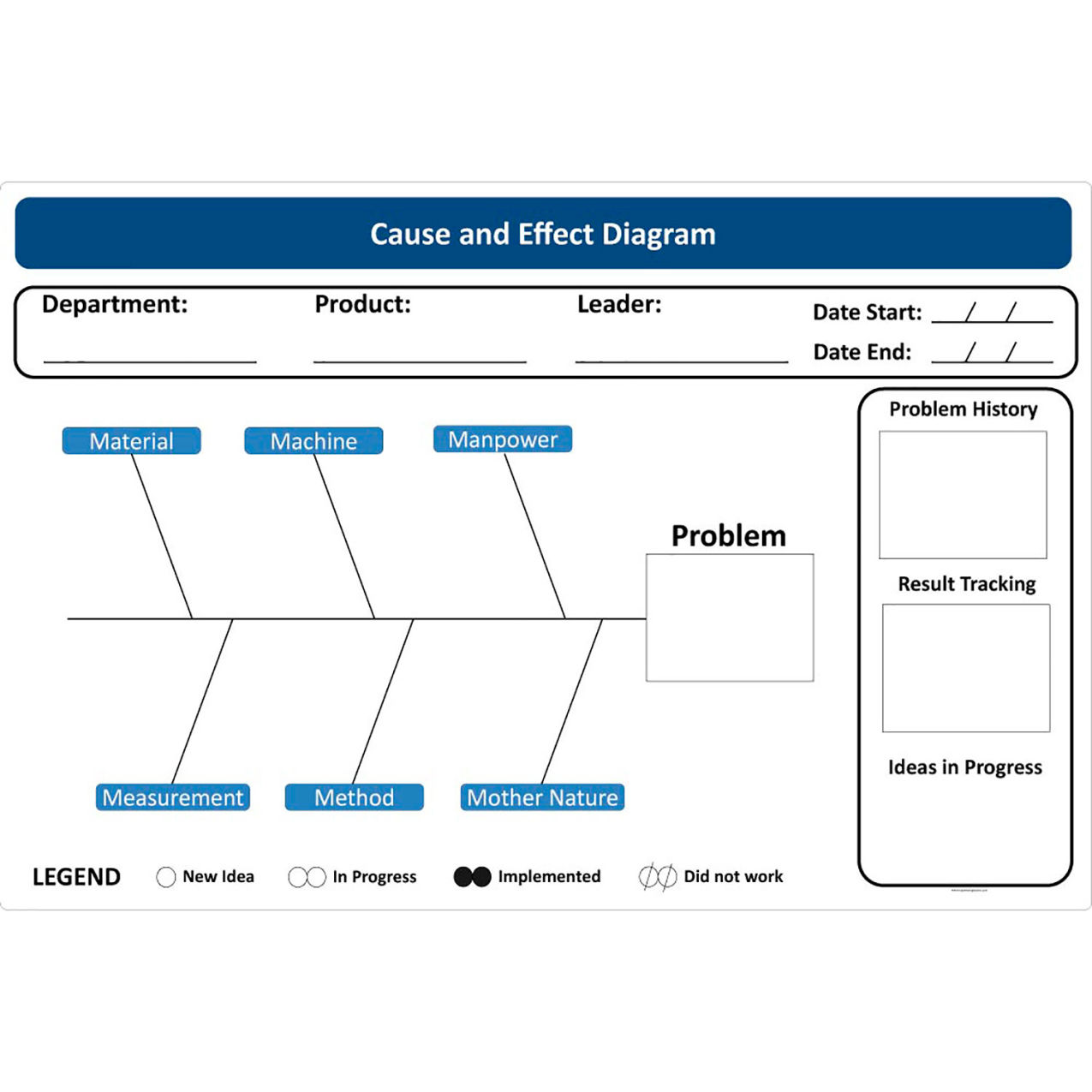 Magnetic Dry Erase Overlay Fishbone - Cause Effect, 72"W x 48"H
