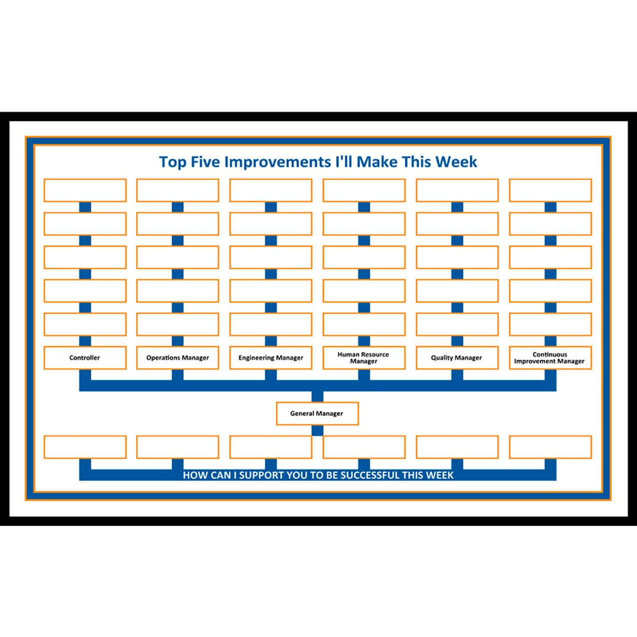 Non-Magnetic Dry Erase Overlay Weekly Improvements Board, 36"W x 24"H