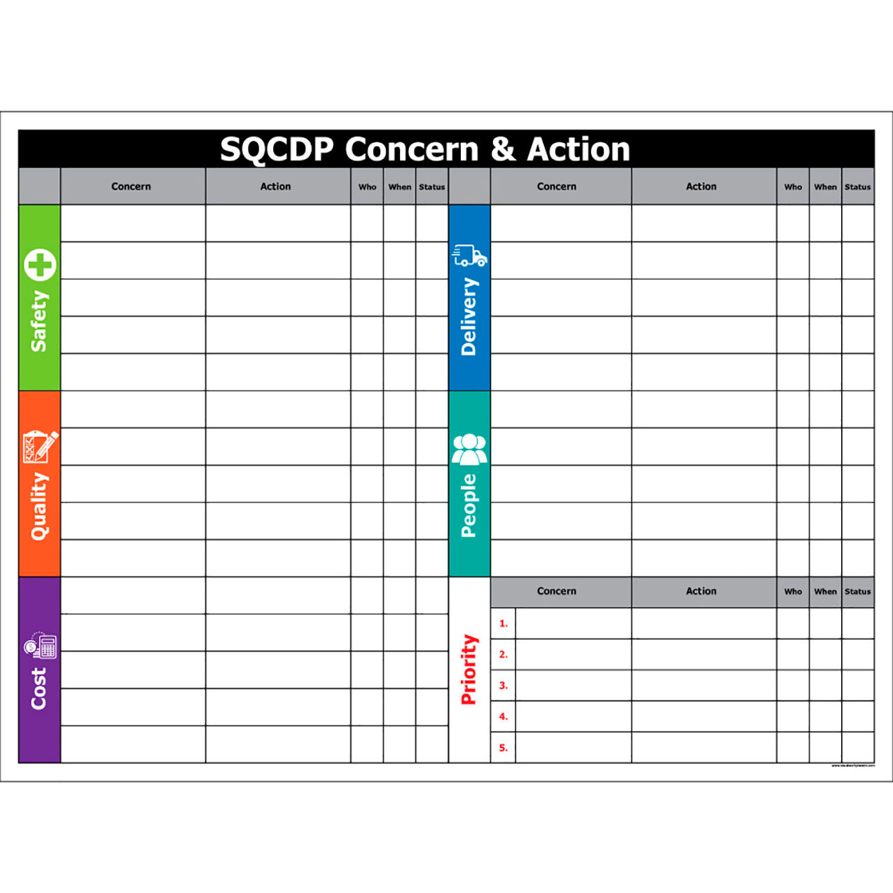 Non-Magnetic Dry Erase Overlay SQCDP Concern & Action 48"W x 36"H