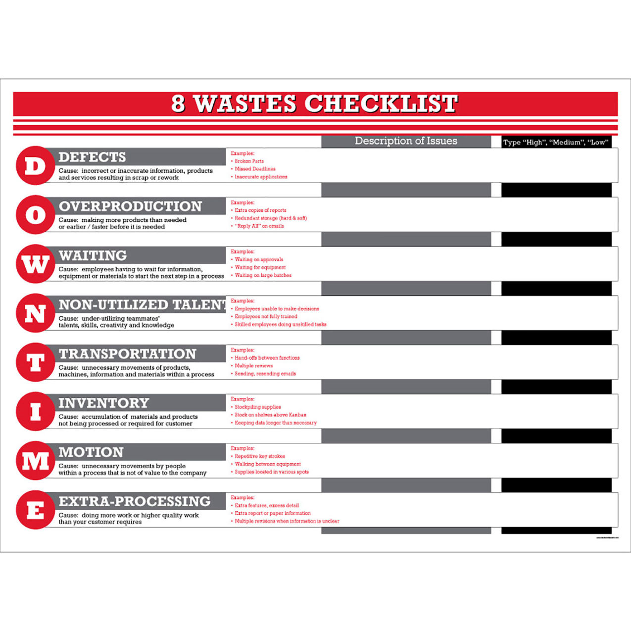 Non-Magnetic Dry Erase Overlay 8 Wastes Checklist, 48"W x 36"H