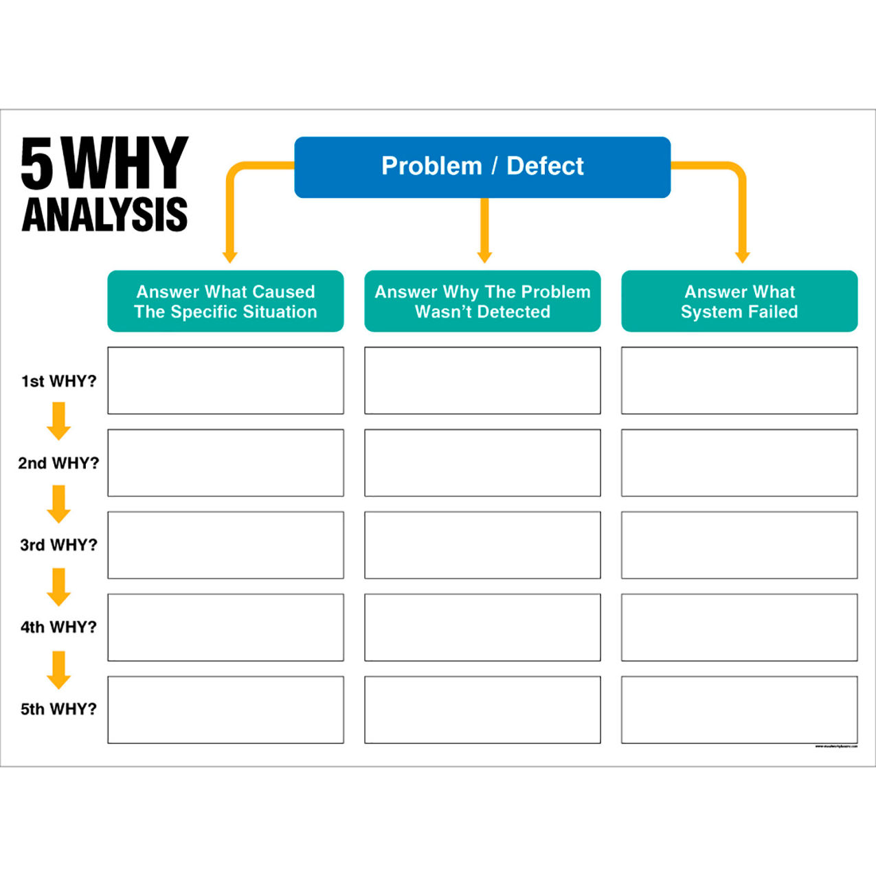 Visual Workplace Magnetic Dry Erase Board 5 Whys Grid, 1/8" Thick, 48"W x 36"H