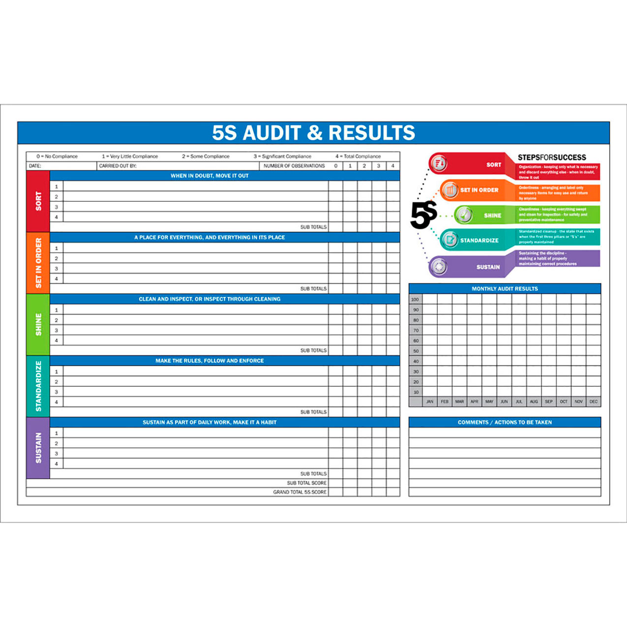 Visual Workplace Magnetic Dry Erase Board 5S Audit Results, 1/8" Thick, 36"W x 24"H