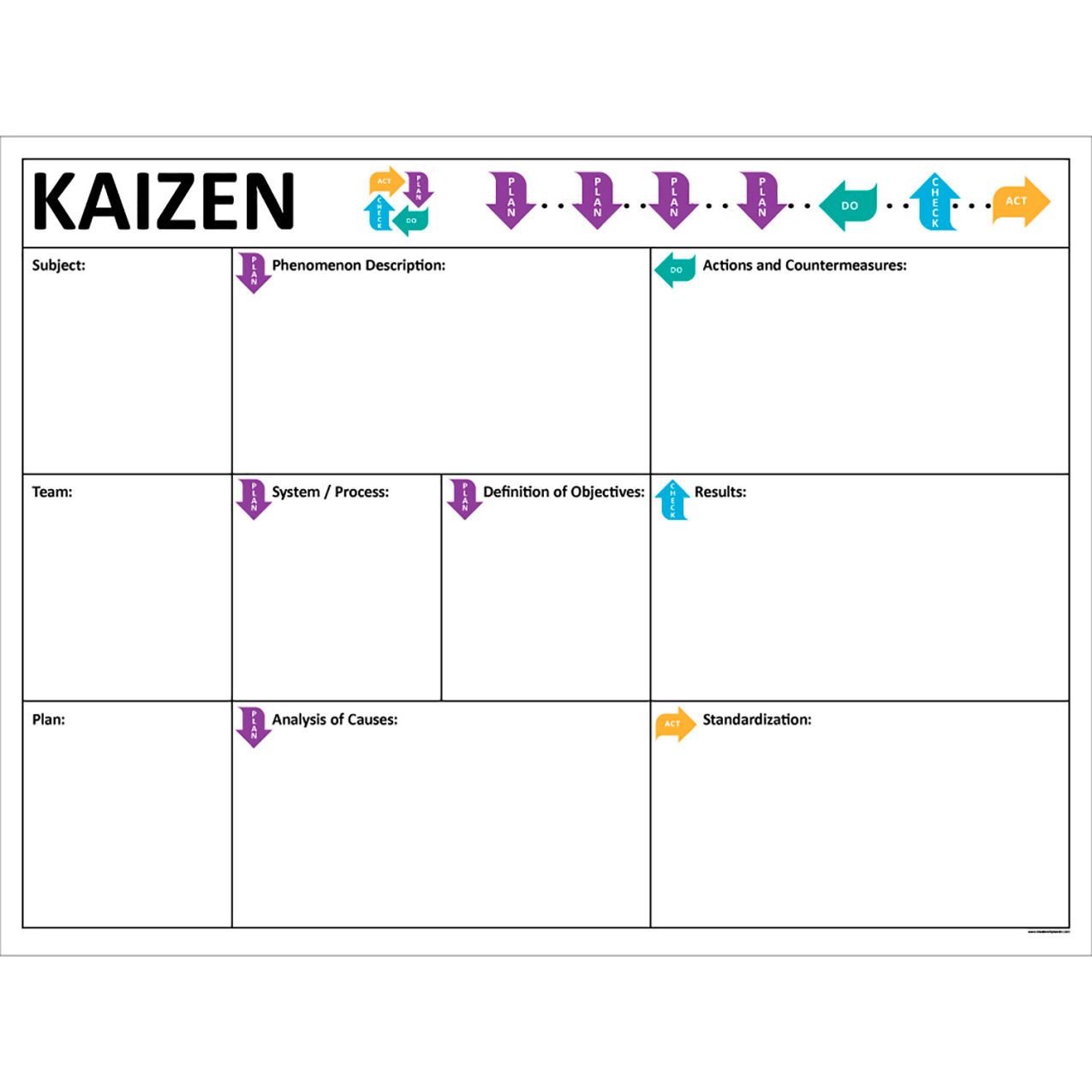Magnetic Dry Erase Board Kaizen PDCA, 1/8" Thick, 48"W x 36"H