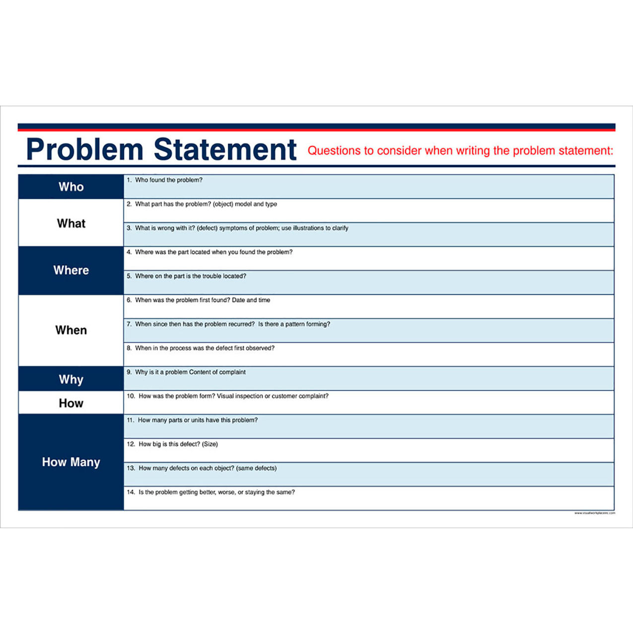 Magnetic Dry Erase Board Problem Statement, 1/8" Thick, 36"W x 24"H