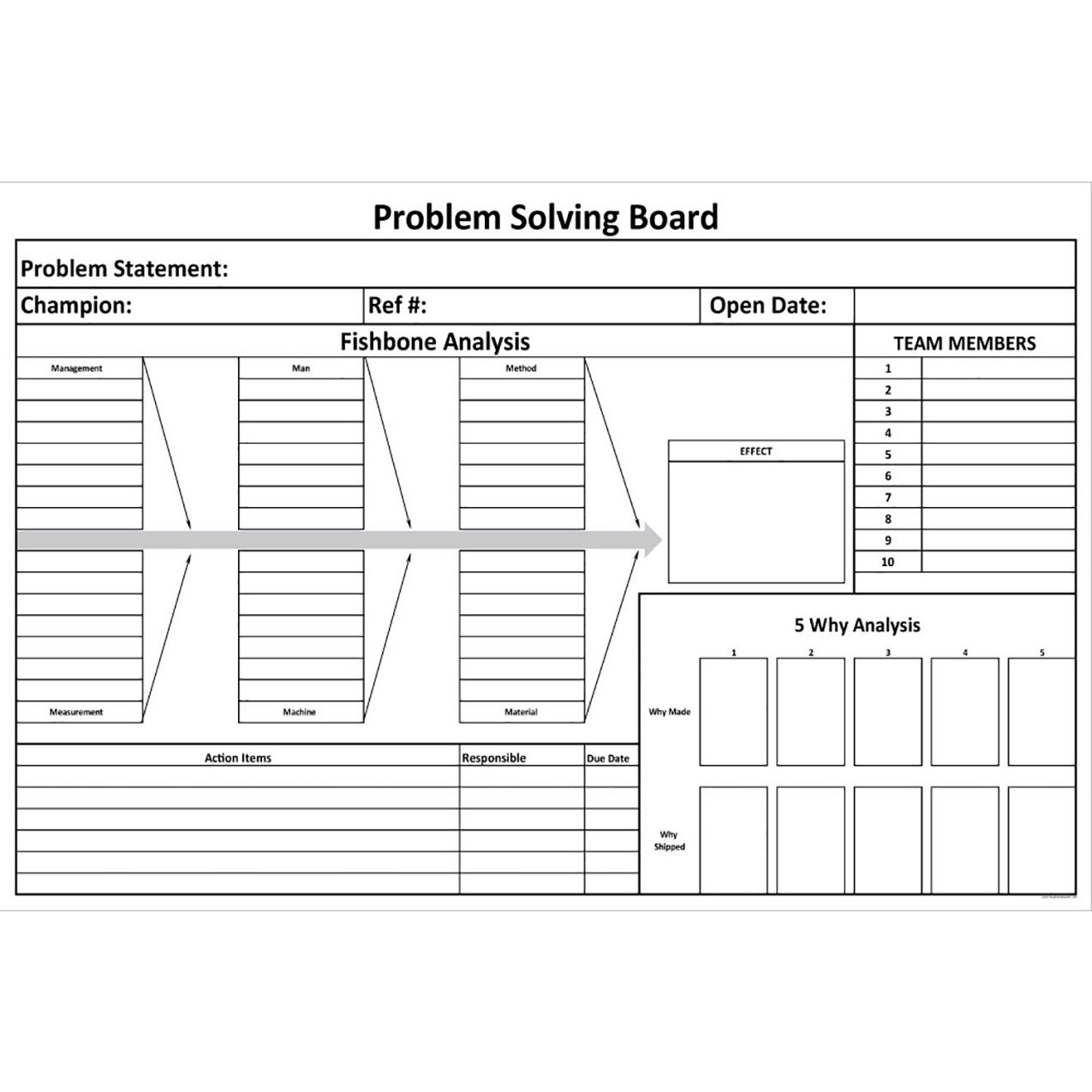 Visual Workplace Non-Magnetic Dry Erase Overlay Problem Solving - Fishbone & 5 Why 72" x 48"