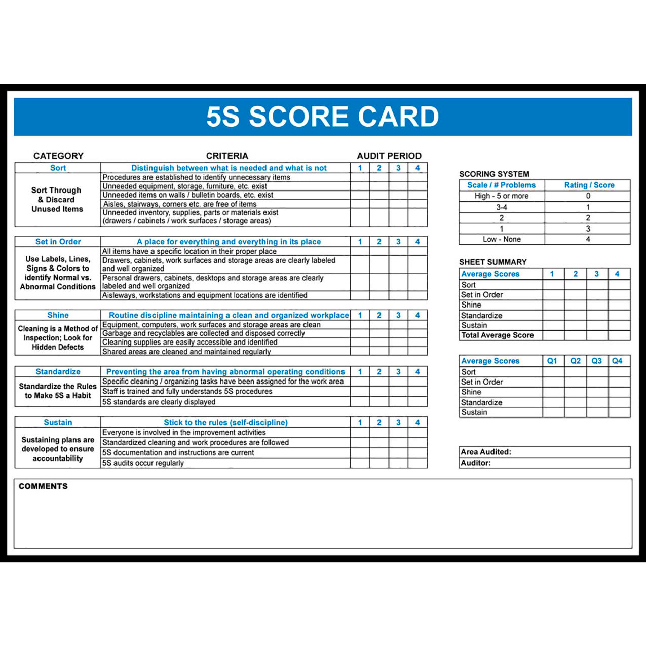 Visual Workplace Magnetic Dry Erase Board 5S Score Card, 1/8" Thick, 48"W x 36"H