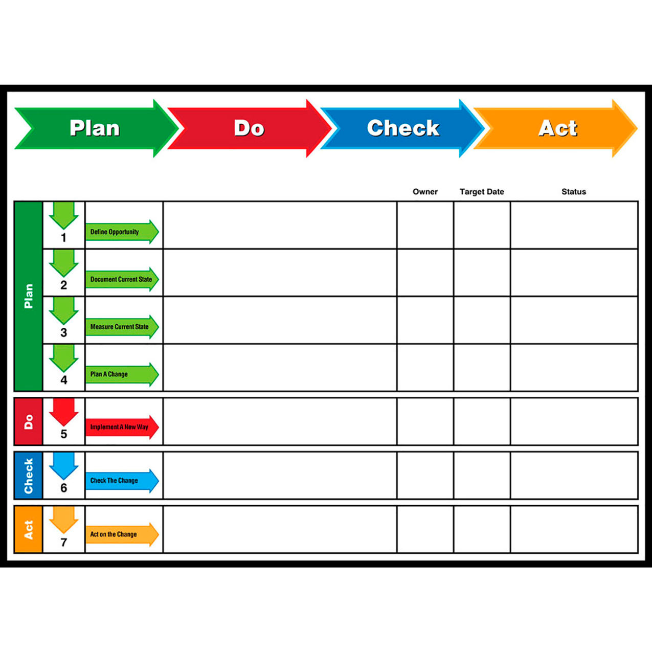 Magnetic Dry Erase Board Plan Do Check Act, 1/8" Thick, 48"W x 36"H
