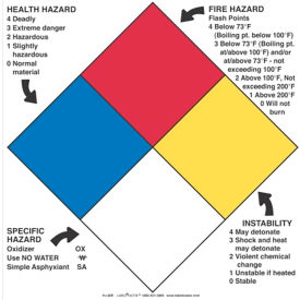 NFPA® Standard Sign, 10-3/4"W x 10-3/4"L, Vinyl