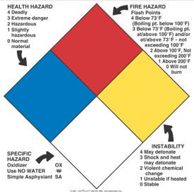NFPA Standard Sign, 15"W x 15"L, Vinyl