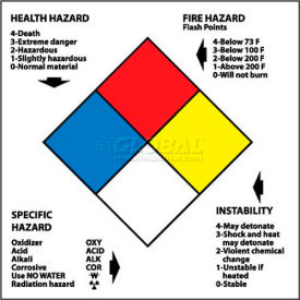 HMS14L RTK Labels-Write On NFPA / 4" X 4" / Red / Yellow / White / Blue / PSP