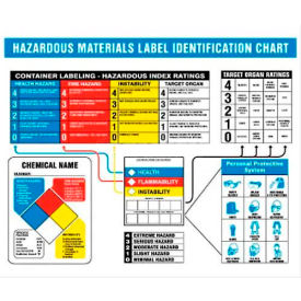 Haz Mat Identification Chart, 22" X 26", Laminated