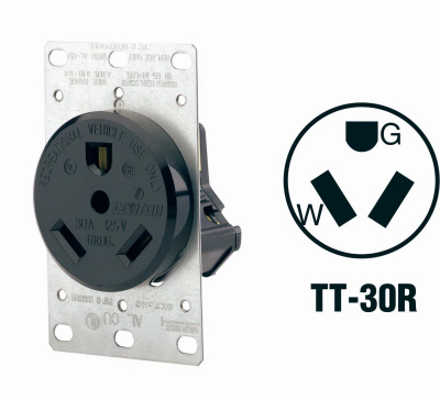 30A RV OUTLET