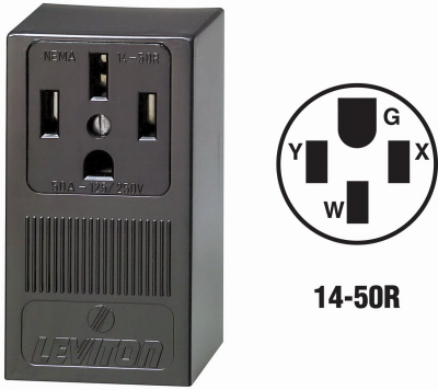 SURFACE RANGE OUTLET