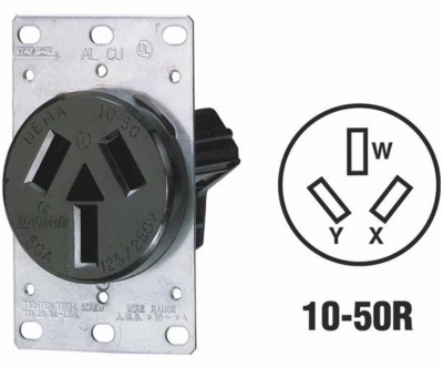 FLUSH RANGE OUTLET